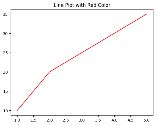 Change Line Color Matplotlib