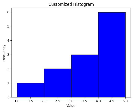Custom Histogram