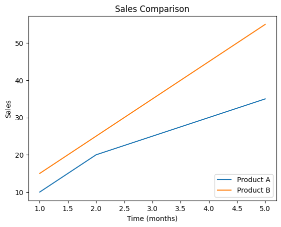 Plot with Positioned Legend