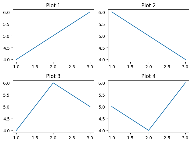 Add Sub-Plot with plt.subplots Example