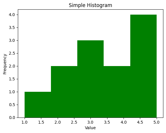 Simple Histogram