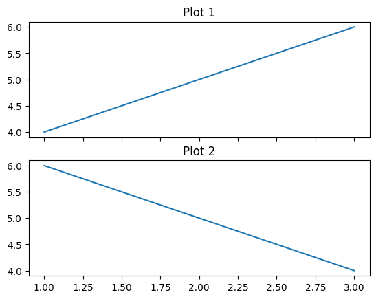Sub-Plots sharing Axes