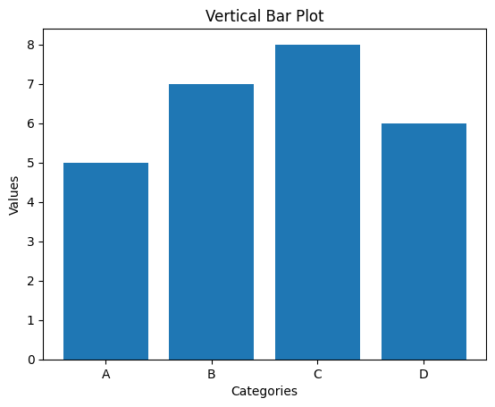 Vertical Bar Plot